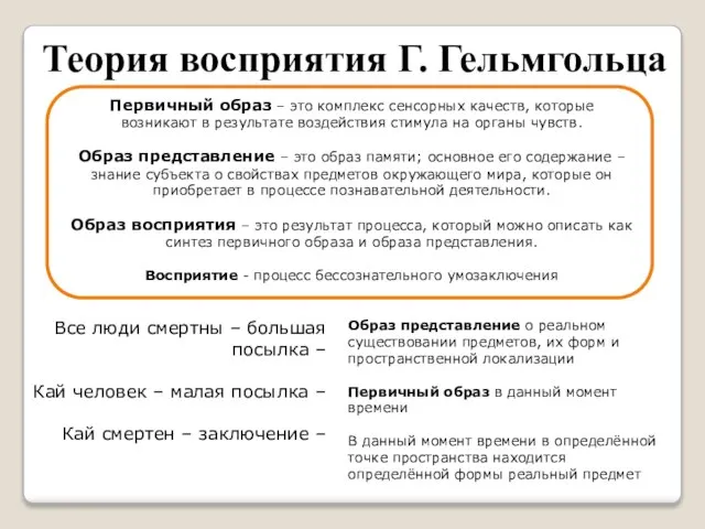 Теория восприятия Г. Гельмгольца Первичный образ – это комплекс сенсорных качеств,