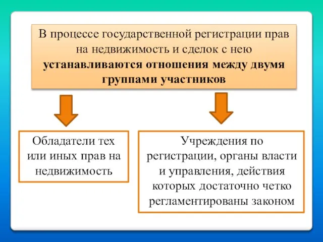 В процессе государственной регистрации прав на недвижимость и сделок с нею