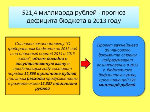 521,4 миллиарда рублей - прогноз дефицита бюджета в 2013 году Согласно