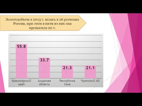 Золотодобыча в 2013 г. велась в 26 регионах России, при этом