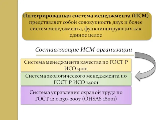 Интегрированная система менеджмента (ИСМ) представляет собой совокупность двух и более систем