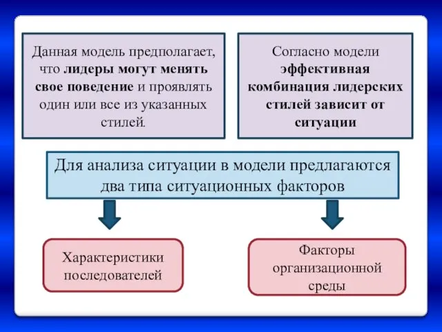 Данная модель предполагает, что лидеры могут менять свое поведение и проявлять