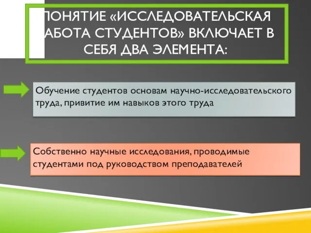 Понятие «исследовательская работа студентов» включает в себя два элемента: Обучение студентов