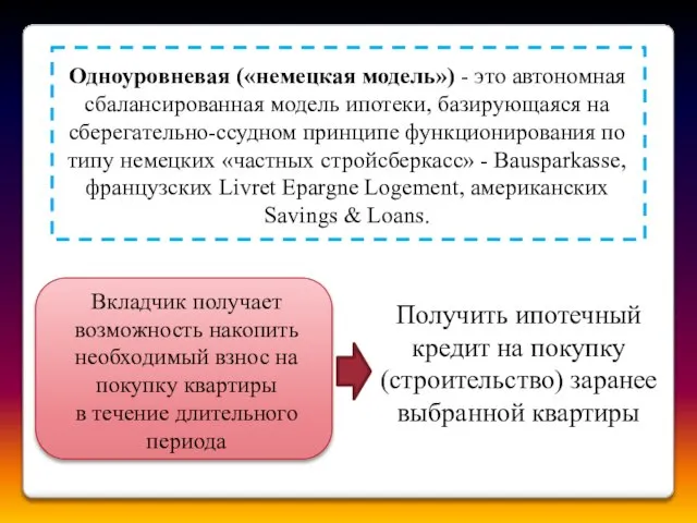 Одноуровневая («немецкая модель») - это автономная сбалансированная модель ипотеки, базирующаяся на