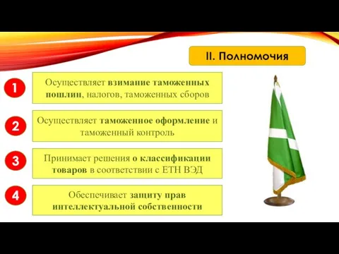 II. Полномочия 1 Осуществляет взимание таможенных пошлин, налогов, таможенных сборов 2