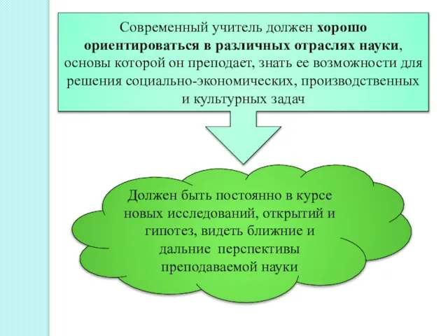 Современный учитель должен хорошо ориентироваться в различных отраслях науки, основы которой