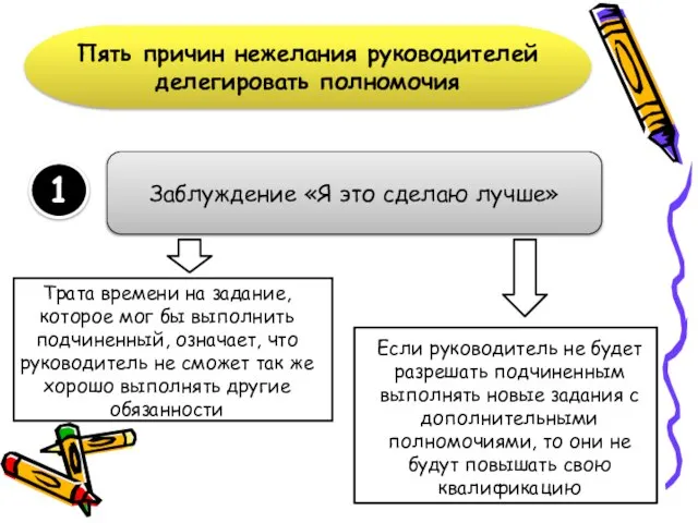 Пять причин нежелания руководителей делегировать полномочия 1 Заблуждение «Я это сделаю