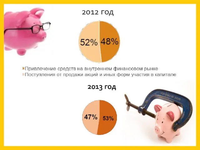 2012 год 2013 год