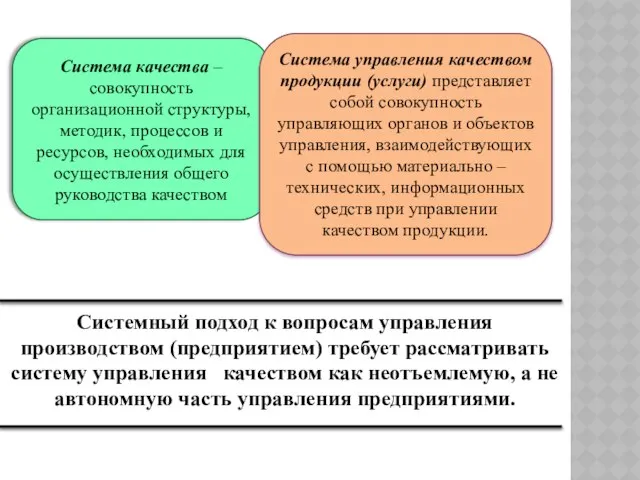 Система качества – совокупность организационной структуры, методик, процессов и ресурсов, необходимых