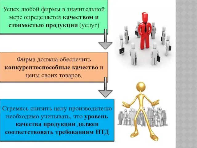 Успех любой фирмы в значительной мере определяется качеством и стоимостью продукции