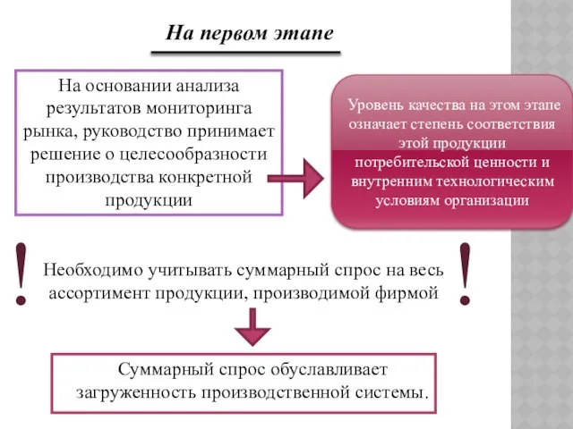 На первом этапе На основании анализа результатов мониторинга рынка, руководство принимает