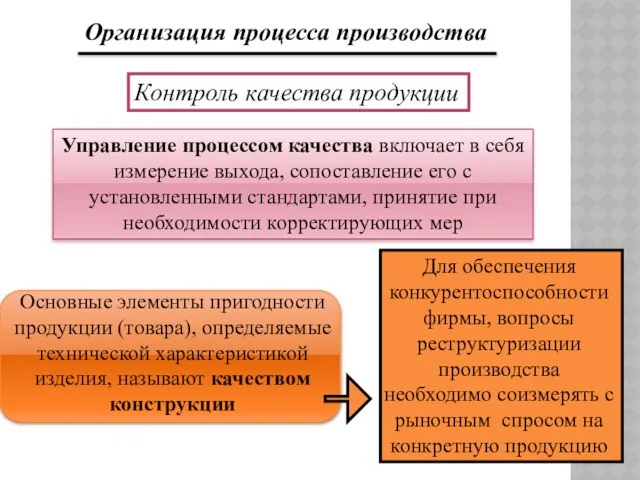 Организация процесса производства Контроль качества продукции Управление процессом качества включает в