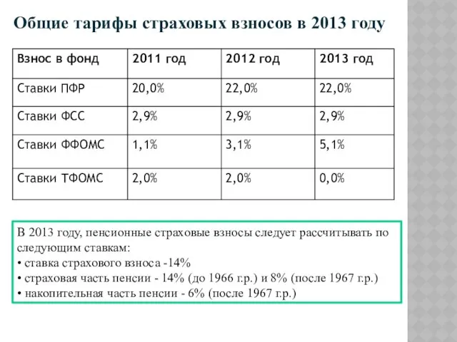 Общие тарифы страховых взносов в 2013 году В 2013 году, пенсионные