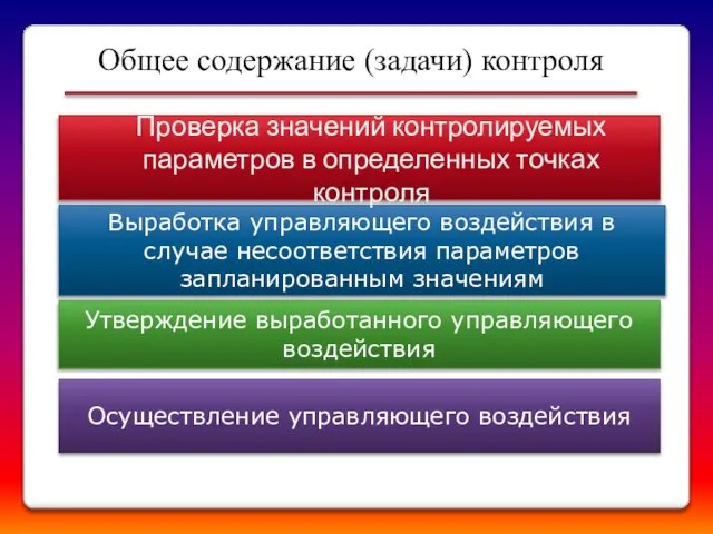 Общее содержание (задачи) контроля Выработка управляющего воздействия в случае несоответствия параметров