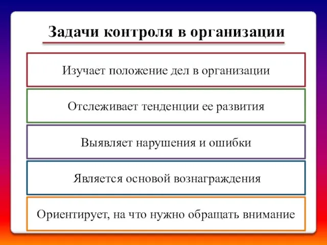 Задачи контроля в организации Изучает положение дел в организации Отслеживает тенденции