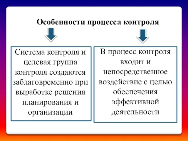 Особенности процесса контроля Система контроля и целевая группа контроля создаются заблаговременно