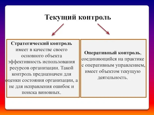 Текущий контроль Стратегический контроль имеет в качестве своего основного объекта эффективность