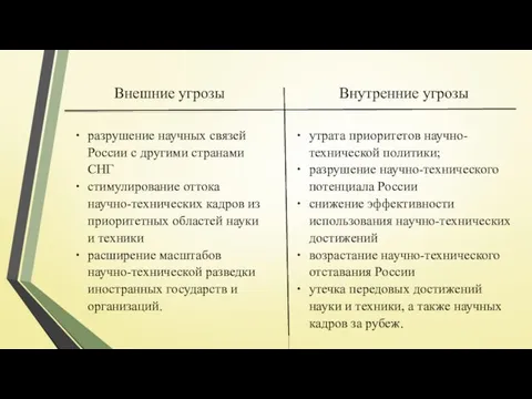 Внешние угрозы Внутренние угрозы утрата приоритетов научно-технической политики; разрушение научно-технического потенциала