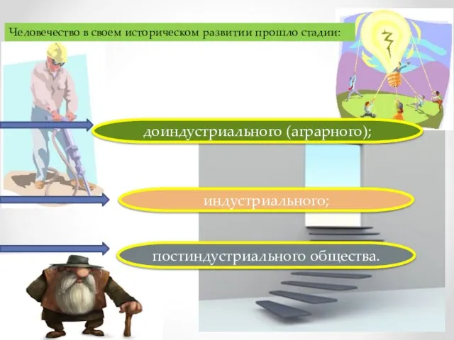Человечество в своем историческом развитии про­шло стадии: доиндустриального (аграрного); индустриального; постиндустриального общества.