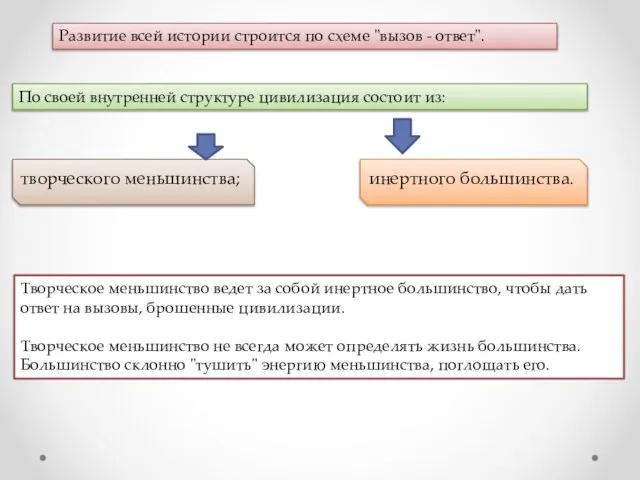 творческого меньшинства; инертного большинства. Творческое меньшинство ведет за собой инертное большин­ство,