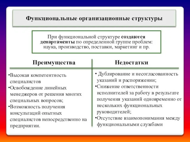 Функциональные организационные структуры При функциональной структуре создаются департаменты по определенной группе