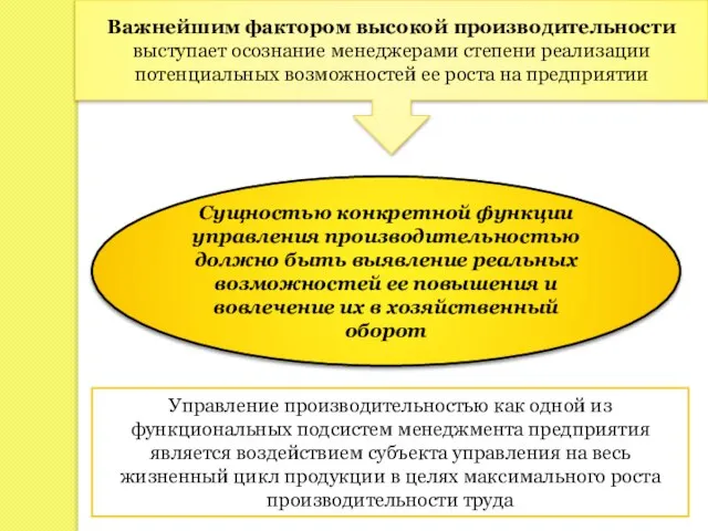 Важнейшим фактором высокой производительности выступает осознание менеджерами степени реализации потенциальных возможностей