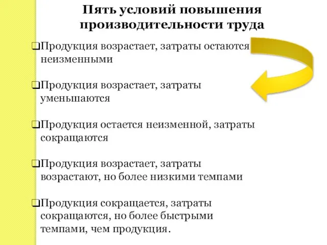 Пять условий повышения производительности труда Продукция возрастает, затраты остаются неизменными Продукция