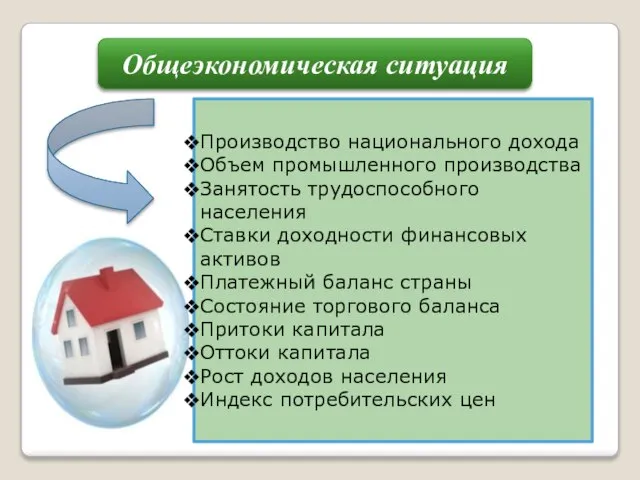 Общеэкономическая ситуация Производство национального дохода Объем промышленного производства Занятость трудоспособного населения