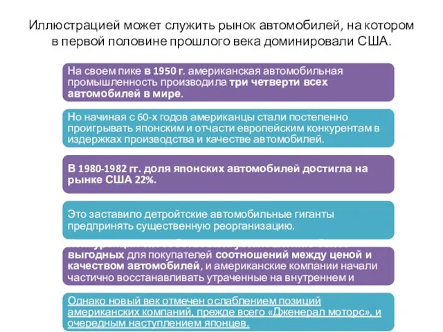 Иллюстрацией может служить рынок автомобилей, на котором в первой половине прошлого века доминировали США.