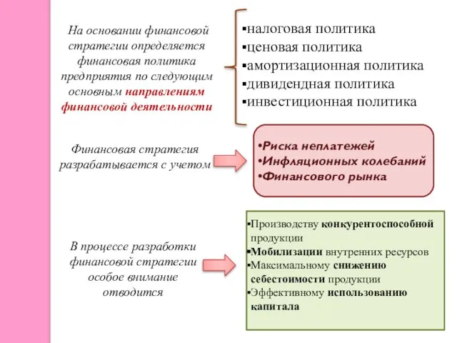 На основании финансовой стратегии определяется финансовая политика предприятия по следующим основным