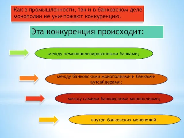 Эта конкуренция происходит: Как в промышленности, так и в банковском деле