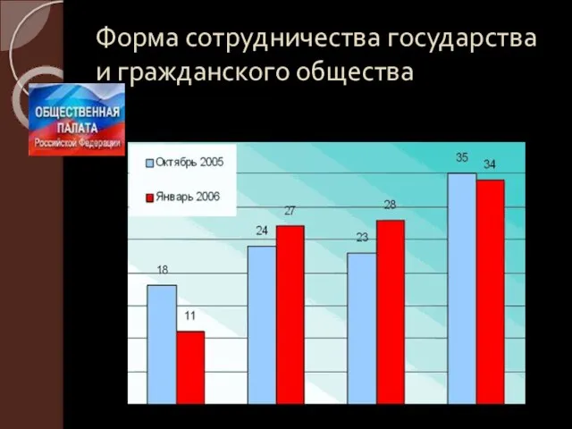 Форма сотрудничества государства и гражданского общества