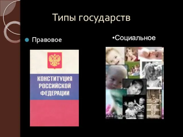 Типы государств Правовое Социальное