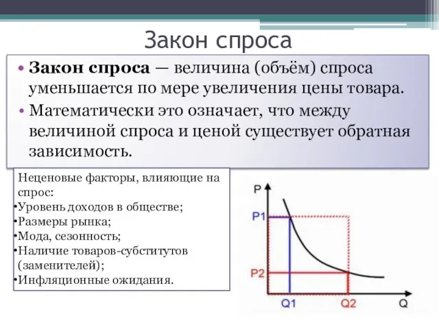 Закон спроса Закон спроса — величина (объём) спроса уменьшается по мере