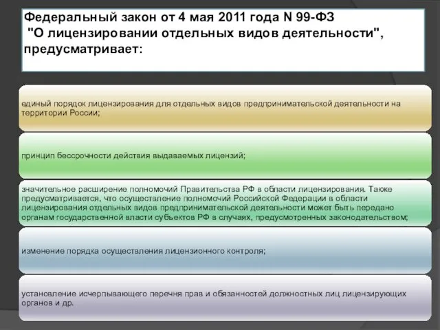 Федеральный закон от 4 мая 2011 года N 99-ФЗ "О лицензировании отдельных видов деятельности", предусматривает: