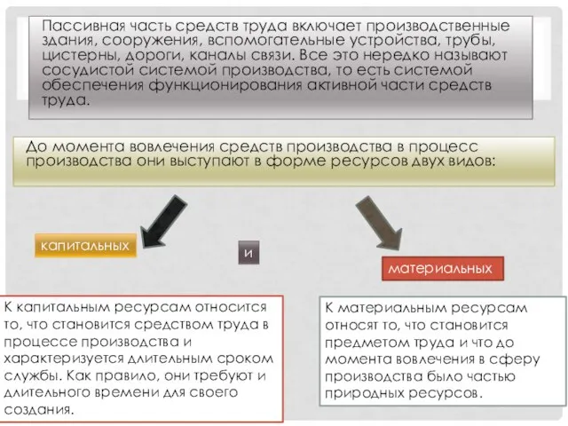 Пассивная часть средств труда включает производственные здания, сооружения, вспомогательные устройства, трубы,