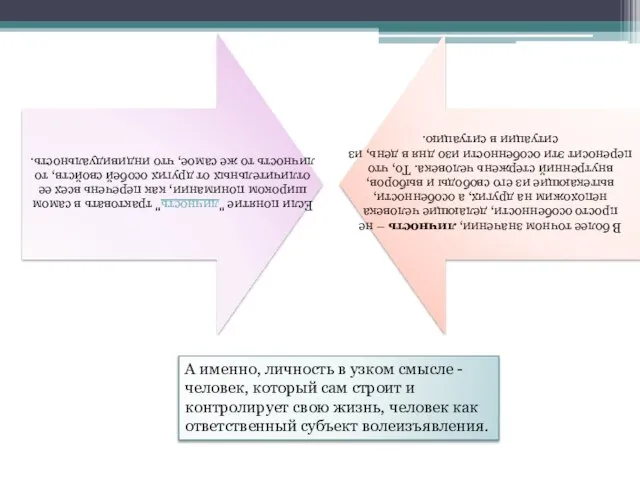 А именно, личность в узком смысле - человек, который сам строит