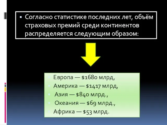 Европа — $1680 млрд, Америка — $1417 млрд, Азия — $840