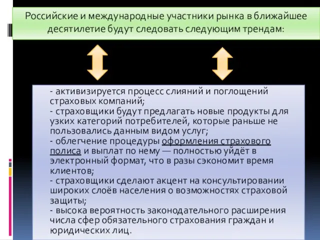 Российские и международные участники рынка в ближайшее десятилетие будут следовать следующим