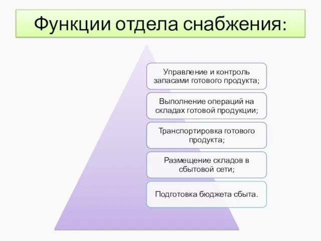 Функции отдела снабжения: