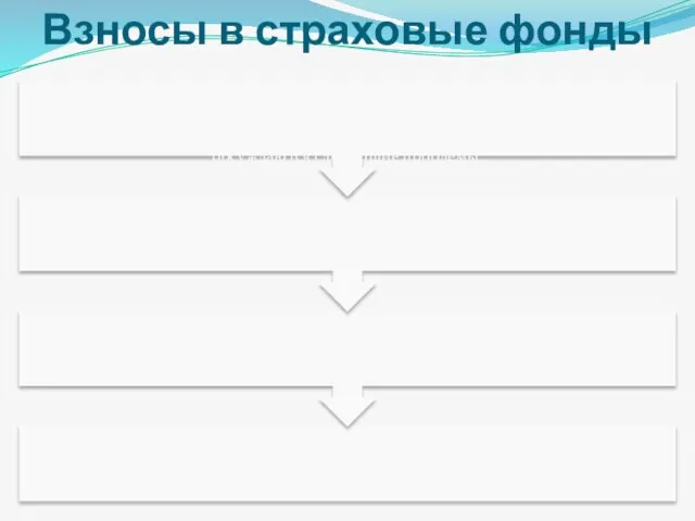 Взносы в страховые фонды