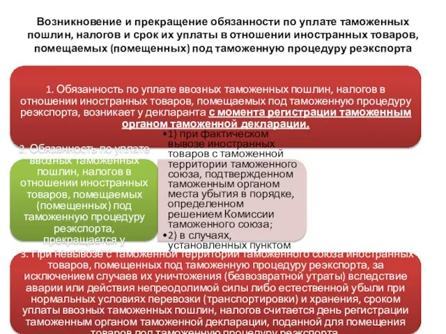 Возникновение и прекращение обязанности по уплате таможенных пошлин, налогов и срок