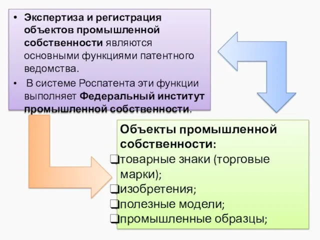 Экспертиза и регистрация объектов промышленной собственности являются основными функциями патентного ведомства.