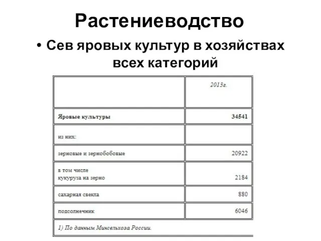 Растениеводство Сев яровых культур в хозяйствах всех категорий