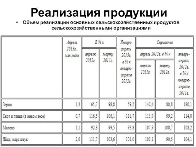 Реализация продукции Объем реализации основных сельскохозяйственных продуктов сельскохозяйственными организациями