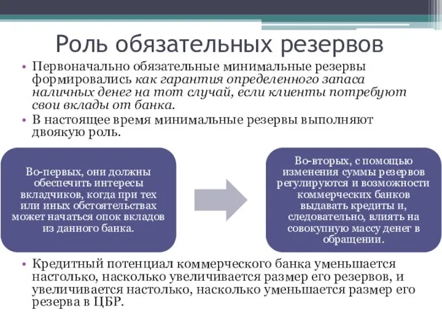 Роль обязательных резервов Первоначально обязательные минимальные резервы формировались как гарантия определенного