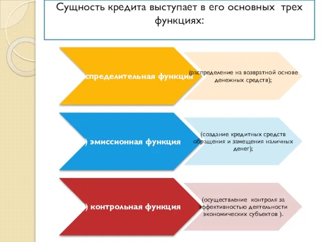 Сущность кредита выступает в его основных трех функциях: