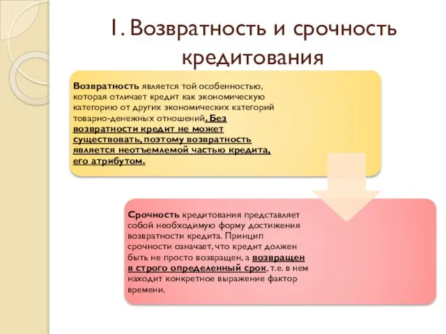 1. Возвратность и срочность кредитования