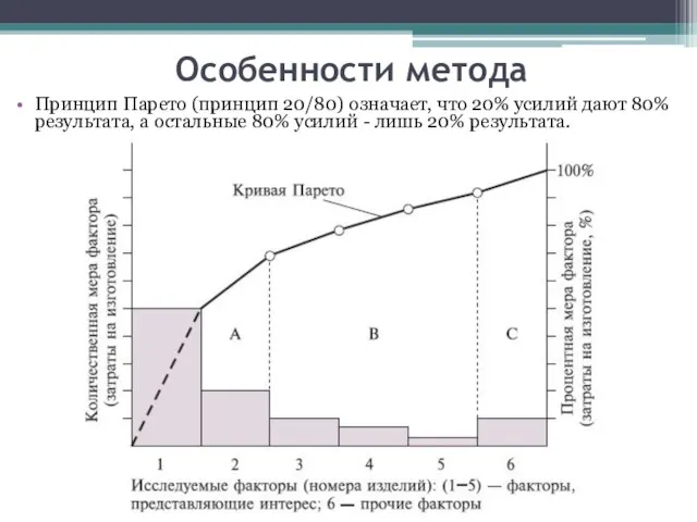 Особенности метода Принцип Парето (принцип 20/80) означает, что 20% усилий дают