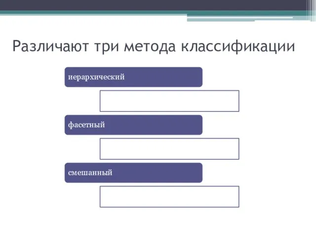 Различают три метода классификации